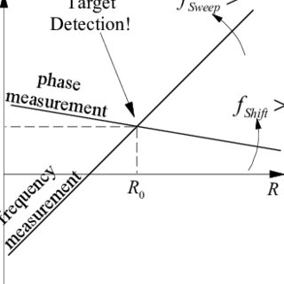 Principles of measurement system pdf online